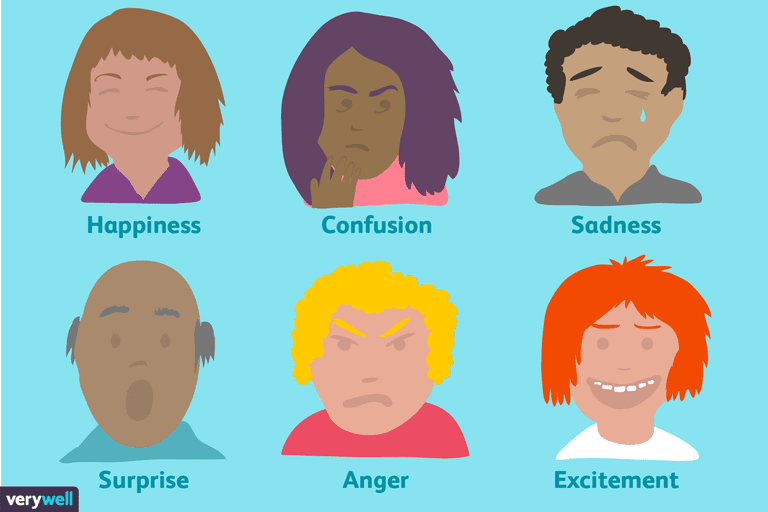 dispreț expresiile faciale vedere restabilită după bates